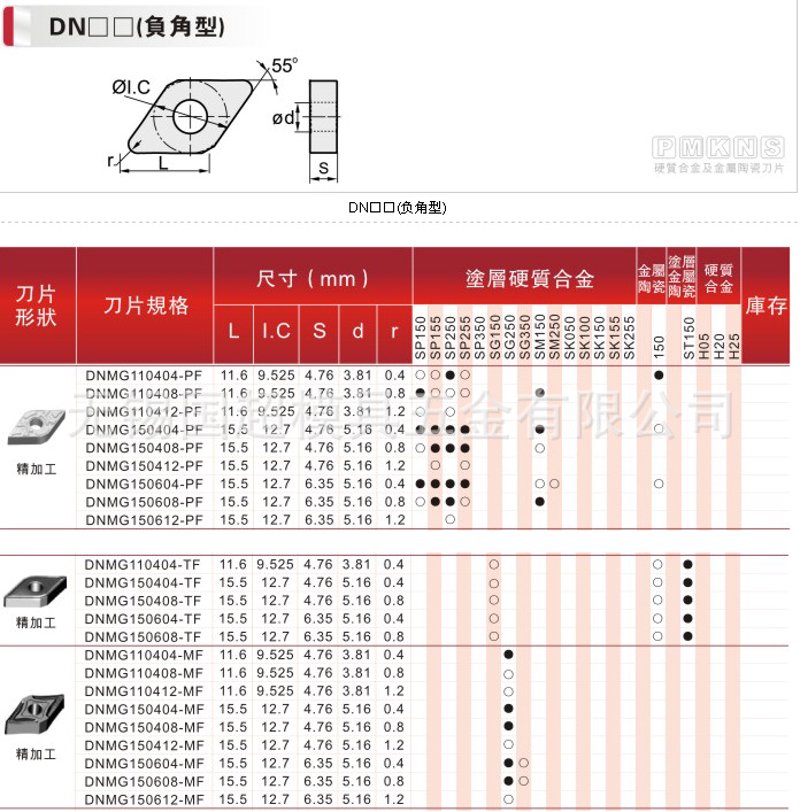 如何选择适合您的木材加工需求的霍夫曼圆锯片?这是一个需要细致考虑的问题。