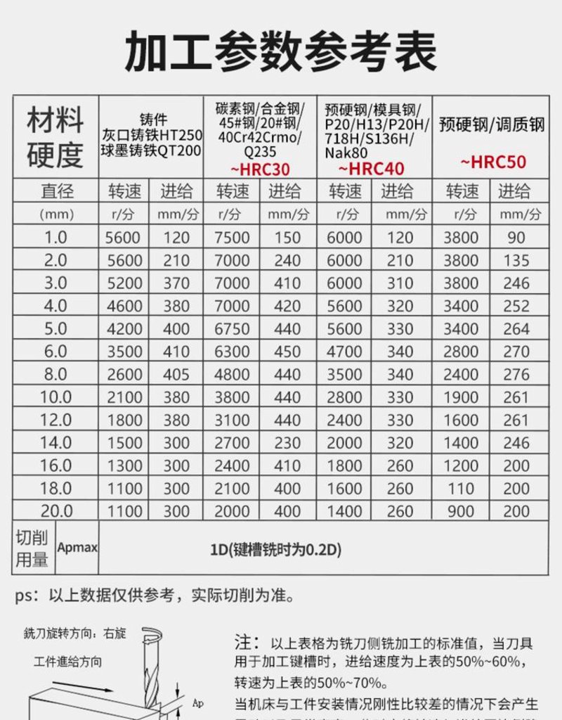 霍夫曼盘铣刀到底好吗?我们来一探究竟。